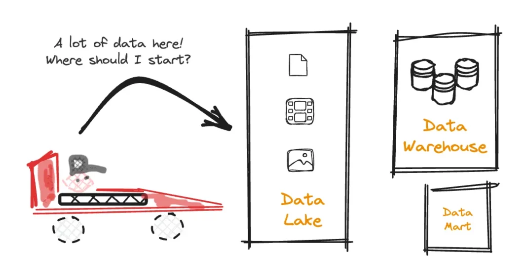 Data Mühendisliği: Formula 1 İlhamlı Başlangıç Rehberi Data Mühendisliği: Formula 1 İlhamlı Başlangıç Rehberi