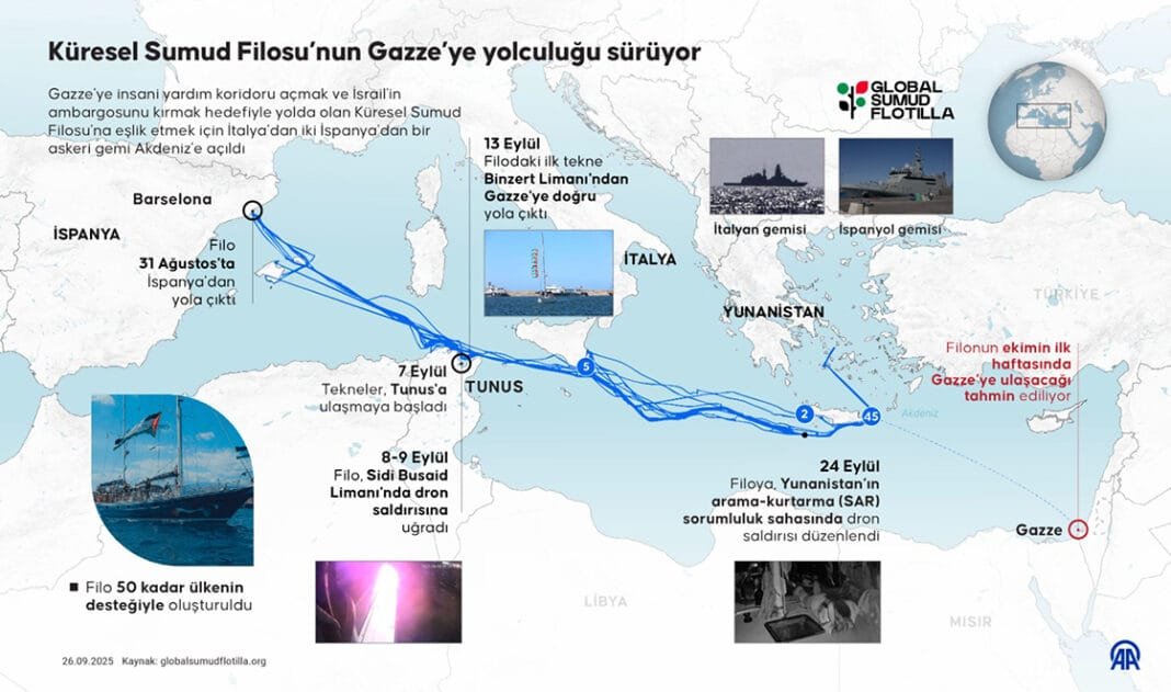 global Sumud Filosu güzergah